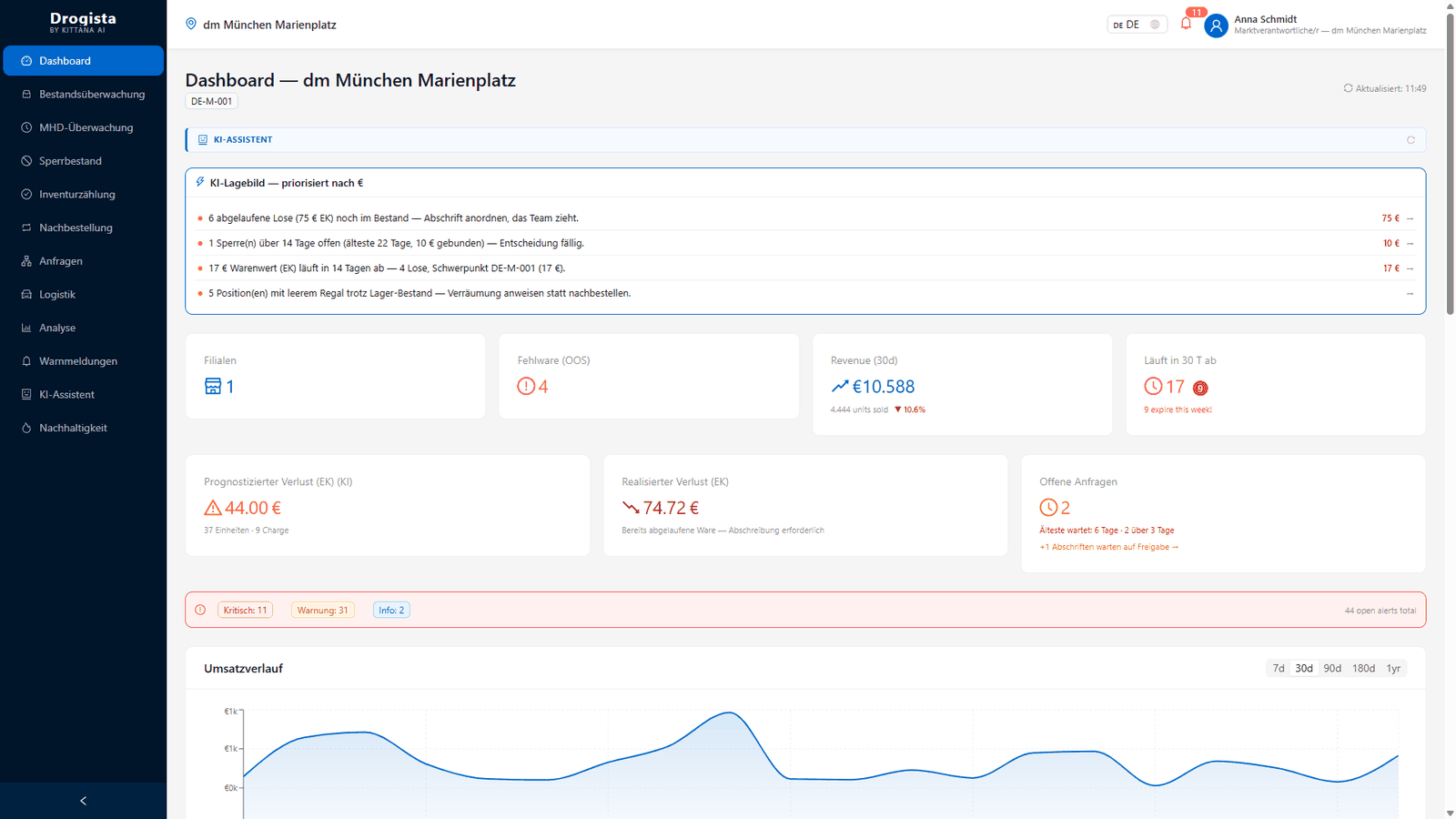 Drogista branch dashboard