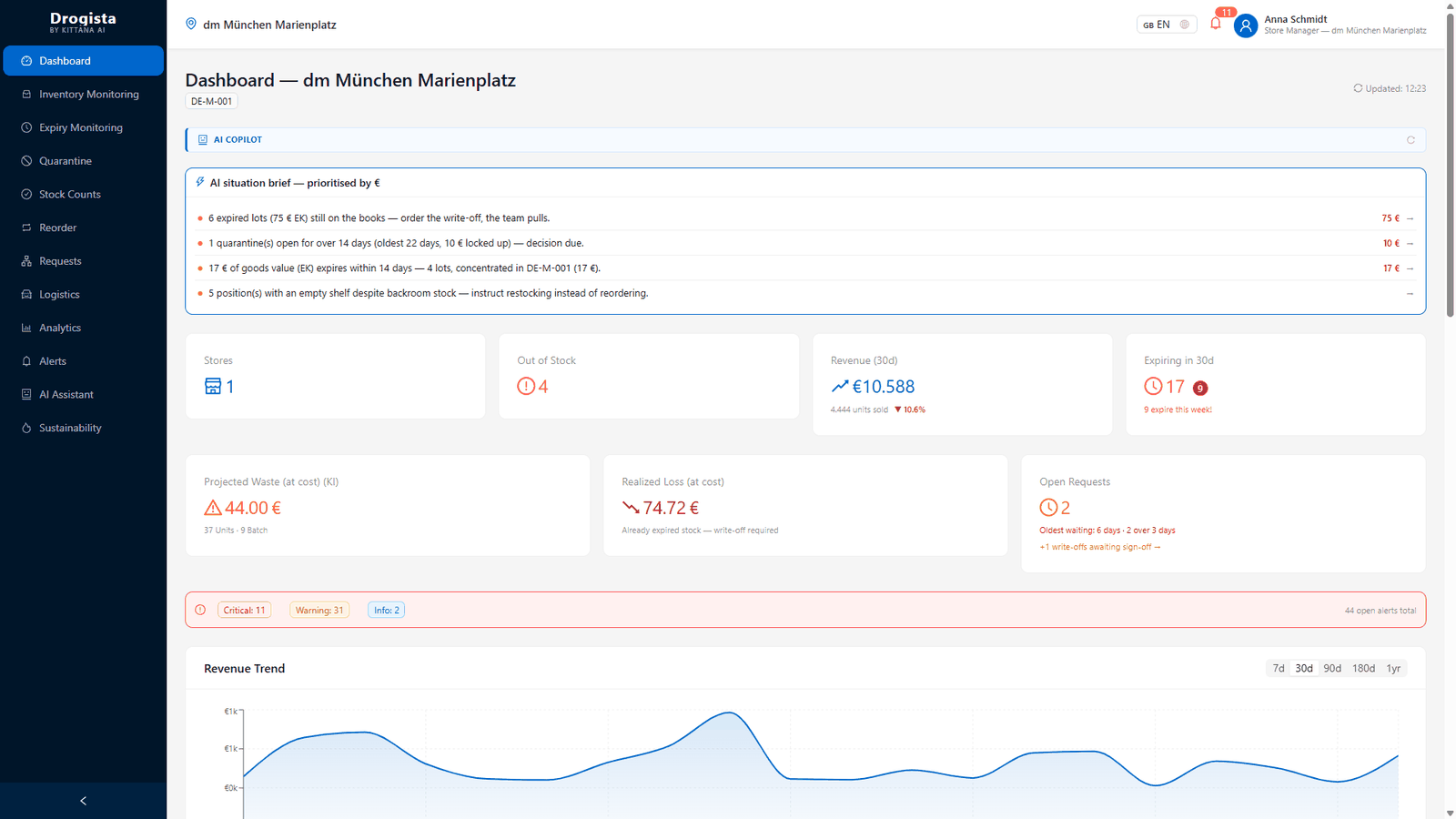 Drogista branch dashboard